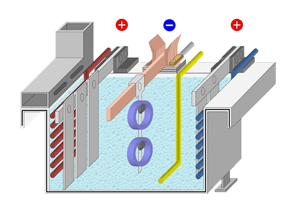 Koper verzilveren proces afgebeeld